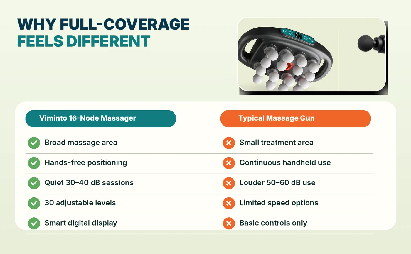 Why 16 nodes beat a single massage head